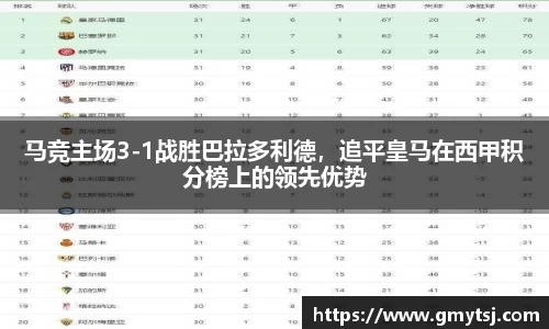 马竞主场3-1战胜巴拉多利德，追平皇马在西甲积分榜上的领先优势