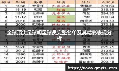 全球顶尖足球明星球员完整名单及其精彩表现分析